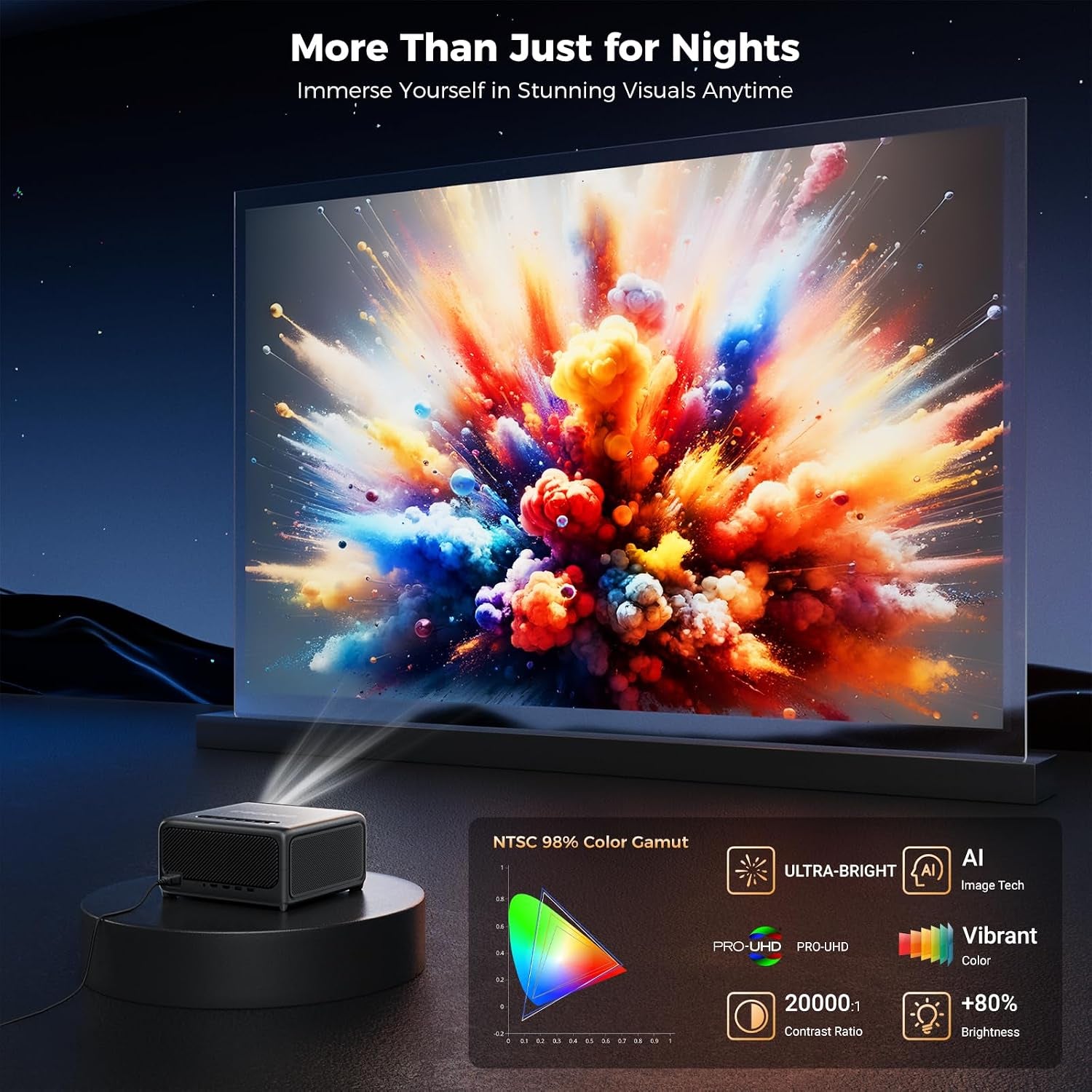 4K Smart Projector with 5G Wifi 6 & Bluetooth, Tof AI Auto Focus